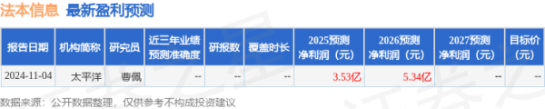 淘配网 太平洋: 给予法本信息买入评级
