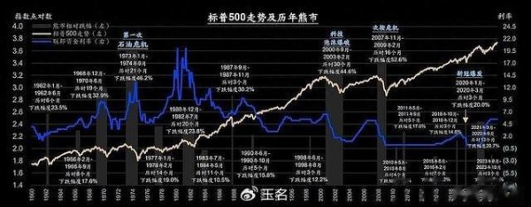 宇轩配资 美股调整时与全球市场的联动