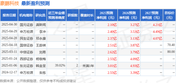 金御优配 太平洋: 首次覆盖豪鹏科技给予买入评级