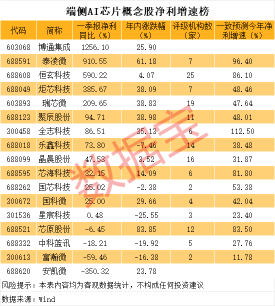 恒力配资 工信部物联网标准化技术委员会成立