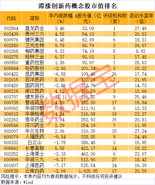 汇盈策略  低位创新药概念股曝光（附名单）